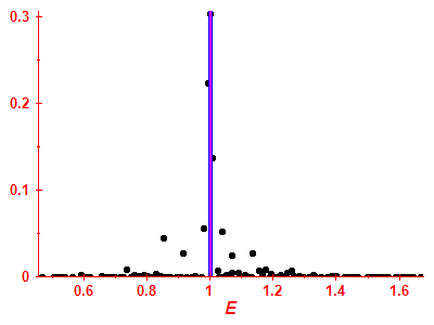 Strength function